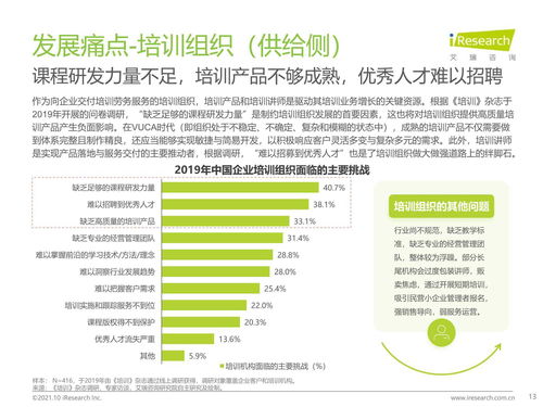 2021年中國企業培訓行業研究報告 科技賦能，服務縱深